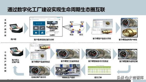 數(shù)字化浪潮下的未來制造 西門子成都數(shù)字化工廠規(guī)劃與多媒體數(shù)字技術(shù)研發(fā)