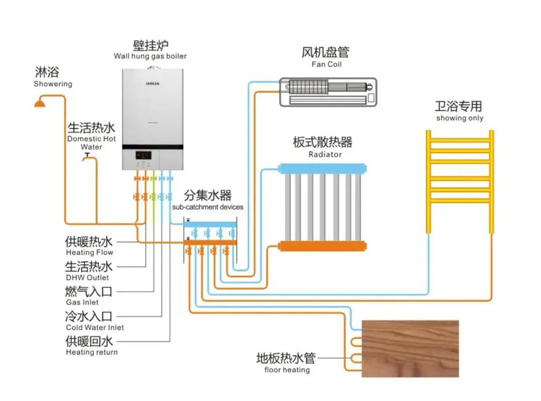 暖通設計中的核心 空調地暖兩聯供系統原理詳解