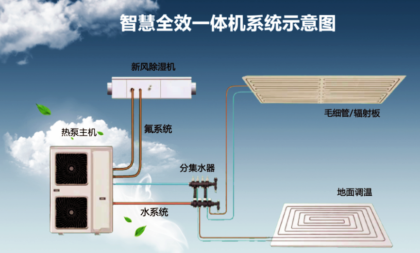 春意暖通設備公司 五恒空調安裝，實現舒適與節能的完美結合