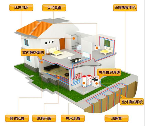 開拓成都暖通市場 機遇、挑戰與策略路徑