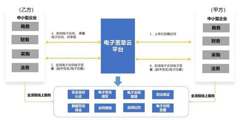 遠光電子簽約平臺支付寶小程序版正式上線!