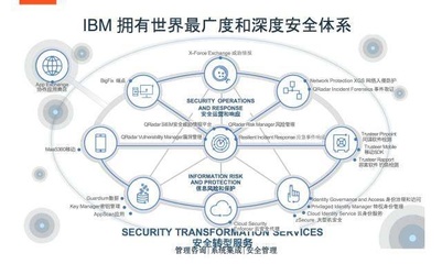 WannaCry勒索病毒的啟示 與其亡羊補牢不如未雨綢繆