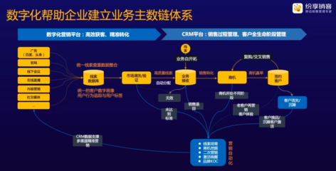 從兩大業務方向,三大業務平臺看制造業的數字化轉型