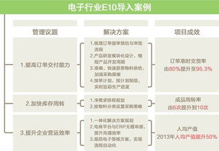 制造業只有5 利潤,為何ta們能做到30