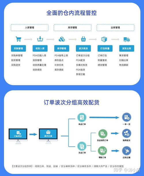 萬里牛erp產品介紹