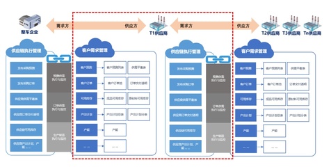 【工賦引擎】上汽領(lǐng)飛SaaS平臺賦能企業(yè)加速數(shù)字化轉(zhuǎn)型