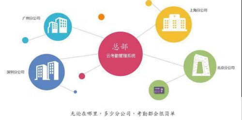 仁和erp企業oa智能辦公系統軟件