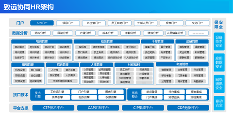 致遠協同HR人力資源管理:全員參與 業務驅動 隨需定制