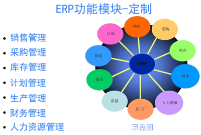 萬品網