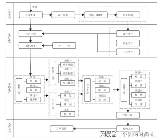 衣柜哥 基于erp mes平臺協同的實木定制家具企業排產計劃研究