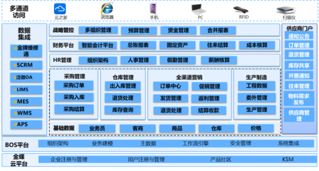 龍蟠科技:打造數字化工廠