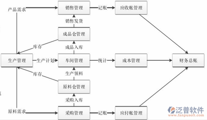 制造業免費erp