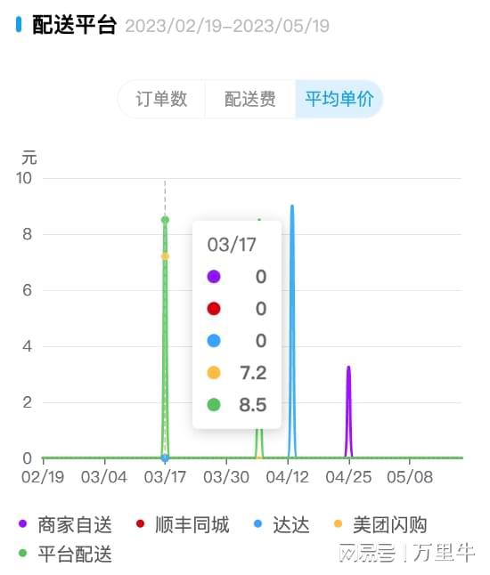 5月產品速遞 erp wms 零售 bi四大產品功能上新