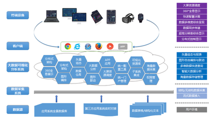 加佳大數據可視化分析系統(tǒng)助力有色金屬企業(yè)生產管理